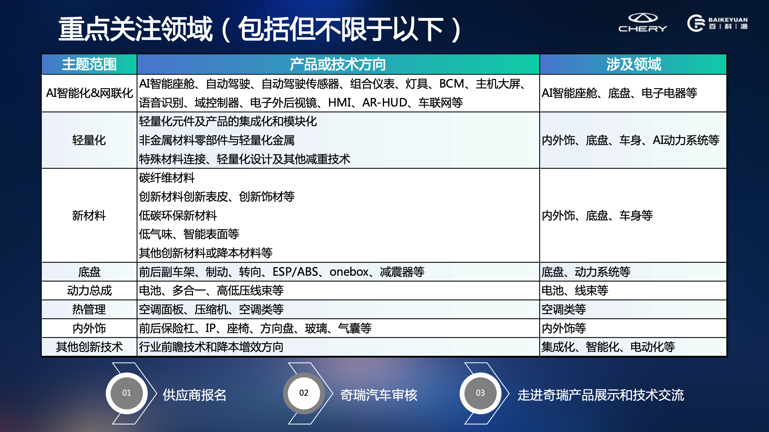 百科源汽车-奇瑞技术展-0624_03.png