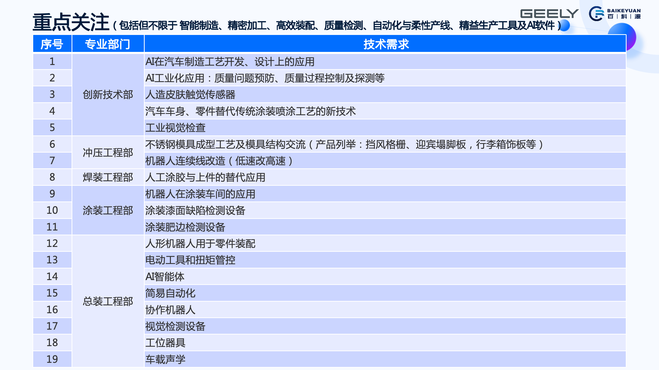 百科源汽车-吉利技术展-0923_03.png
