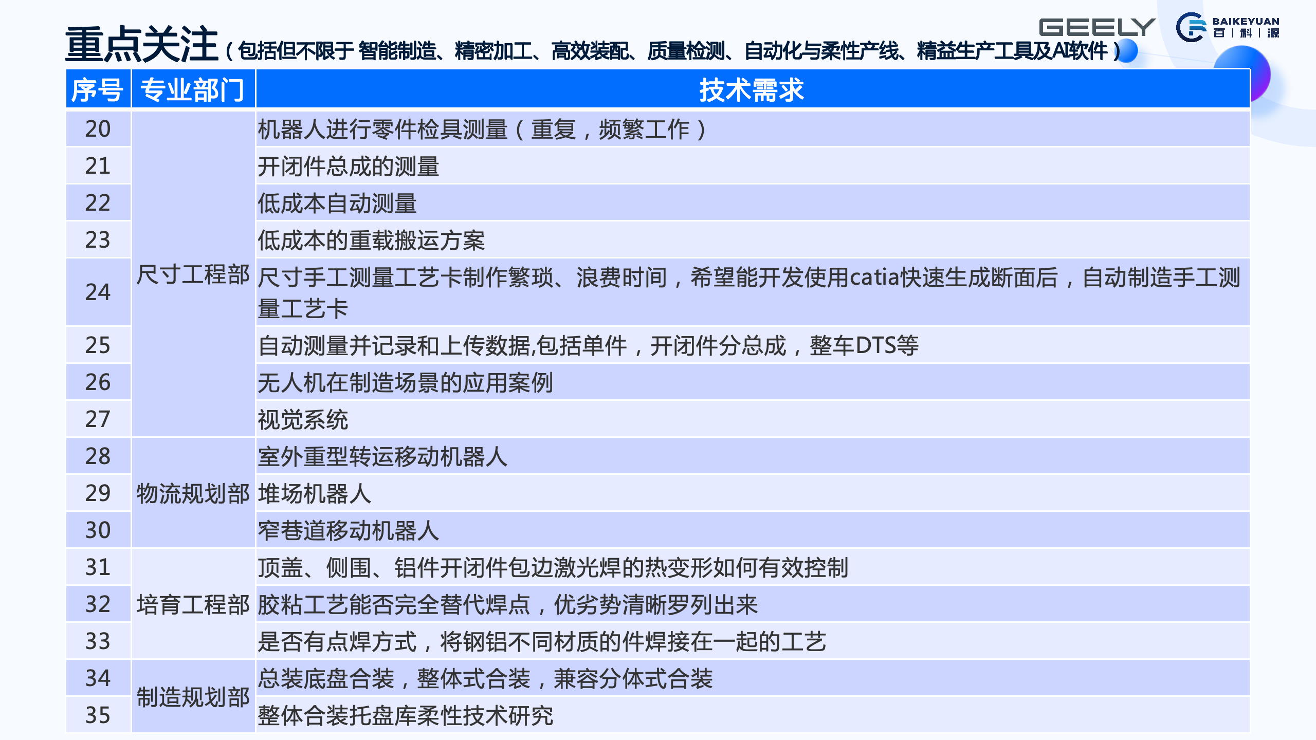 百科源汽车-吉利技术展-0923_04.png