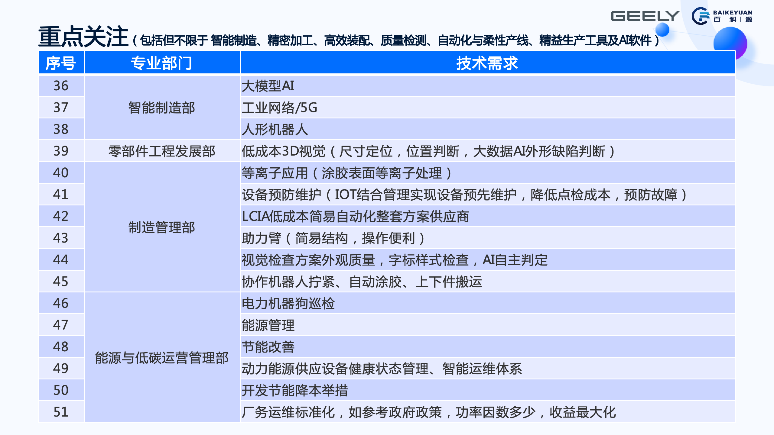 百科源汽车-吉利技术展-0923_05.png